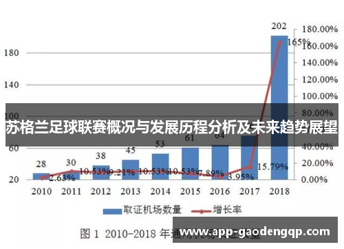 苏格兰足球联赛概况与发展历程分析及未来趋势展望
