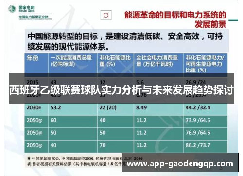 西班牙乙级联赛球队实力分析与未来发展趋势探讨