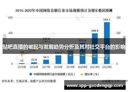 贴吧直播的崛起与发展趋势分析及其对社交平台的影响