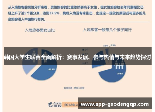 韩国大学生联赛全面解析：赛事发展、参与热情与未来趋势探讨